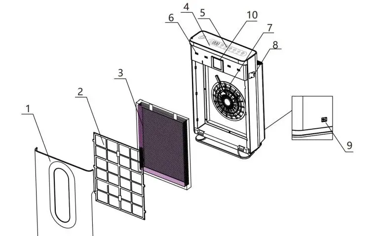 electriQ-EAP500HC-7-Stage-Antiviral-Air-Purifier-FIG-2
