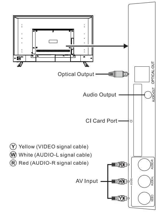 VOX UHD 43ADW-D1 B Electronics LED TV Instruction Manual - Connecting peripheral equipment