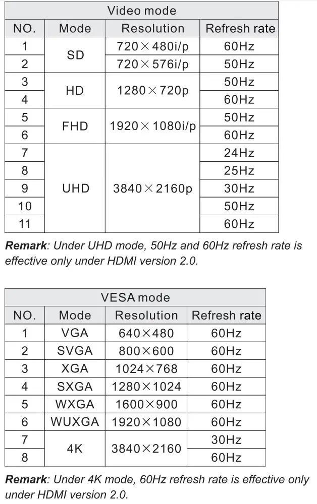 VOX UHD 43ADW-D1 B Electronics LED TV Instruction Manual - HDMI display mode