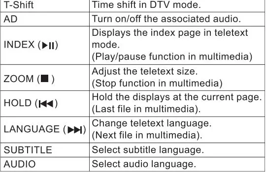 VOX UHD 43ADW-D1 B Electronics LED TV Instruction Manual - Keys of the Remote Control