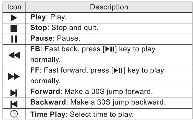 VOX UHD 43ADW-D1 B Electronics LED TV Instruction Manual - Time Shift option