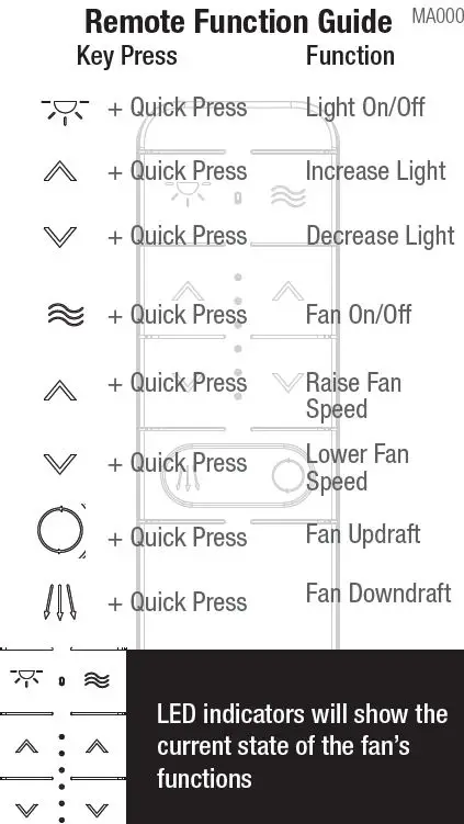 Hunter-TX51-Ceiling-Fan-Remote-Control-fig15