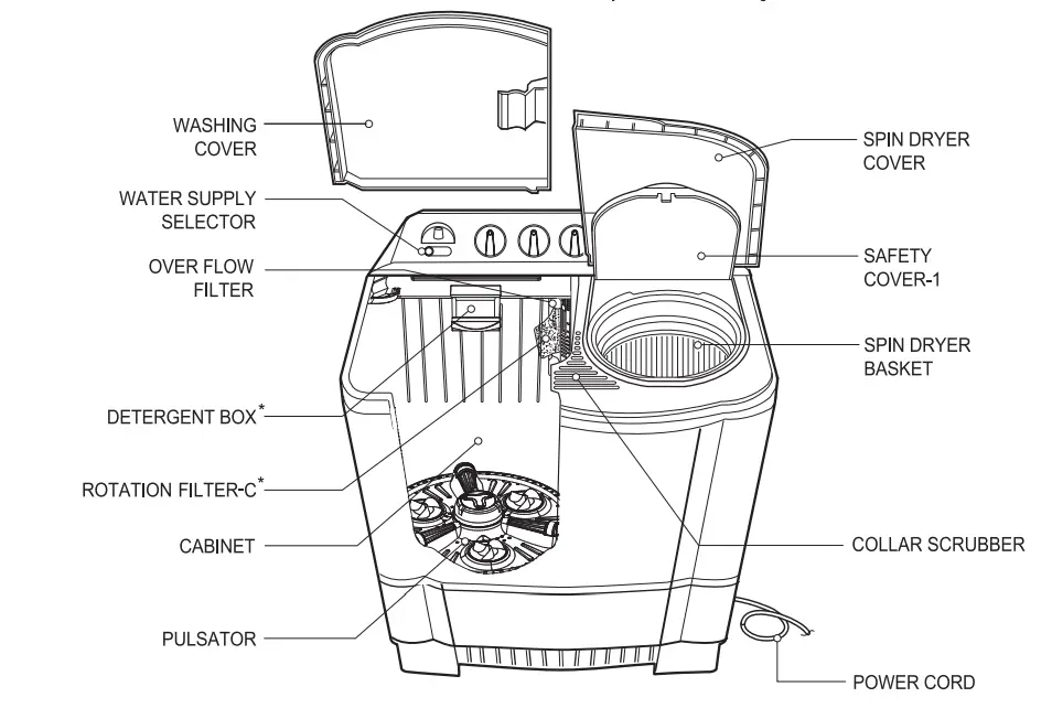 LG-P1155S-Series-Washing-Machine-25