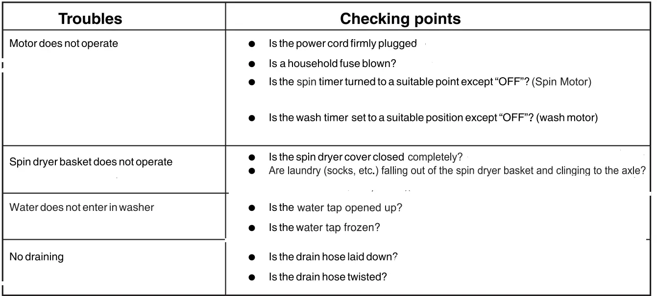LG-P1155S-Series-Washing-Machine-81
