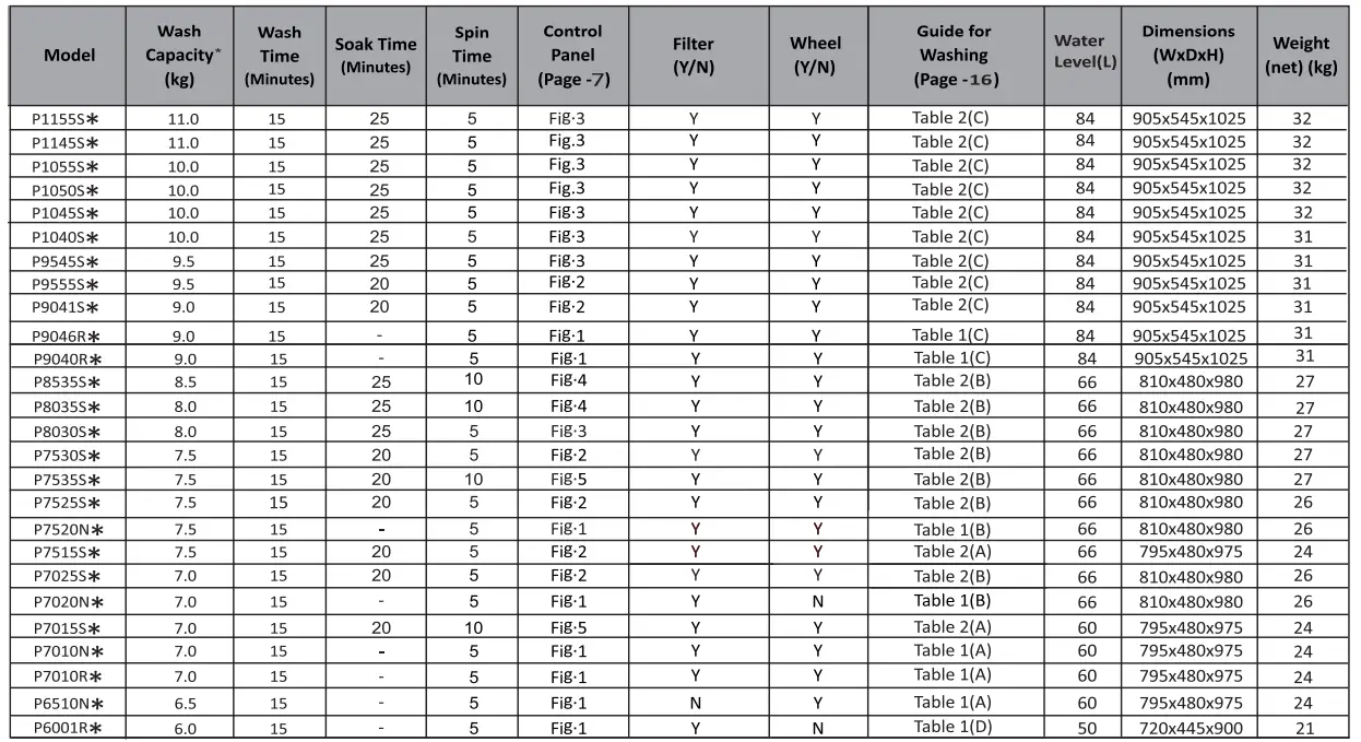 LG-P1155S-Series-Washing-Machine-82