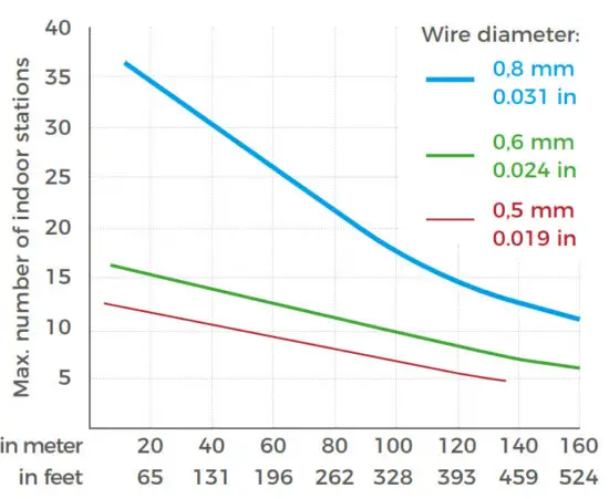 DoorBird A1101 IP Video Indoor Station - figure 12