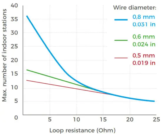 DoorBird A1101 IP Video Indoor Station - figure 13