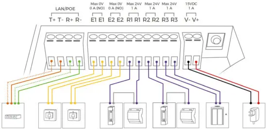 DoorBird A1101 IP Video Indoor Station - figure 15