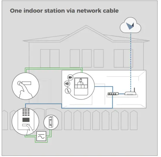 DoorBird A1101 IP Video Indoor Station - figure 4