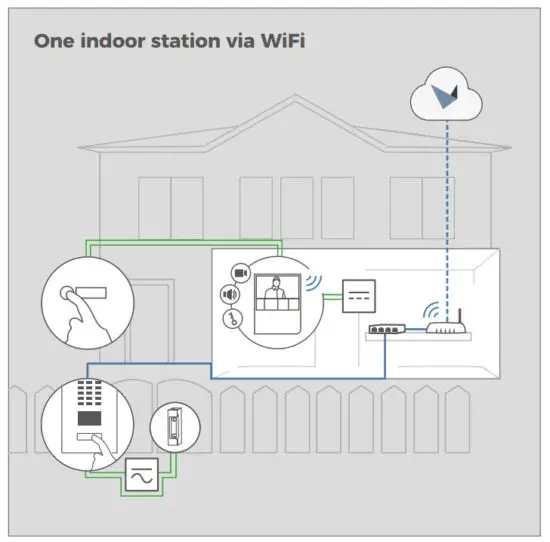 DoorBird A1101 IP Video Indoor Station - figure 6