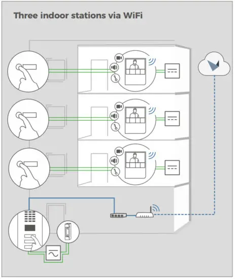 DoorBird A1101 IP Video Indoor Station - figure 7