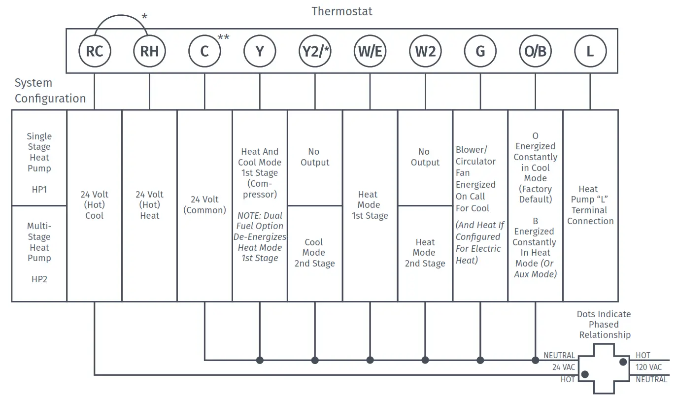 sensi Touch Wi-Fi Thermostat - Thermostat 2