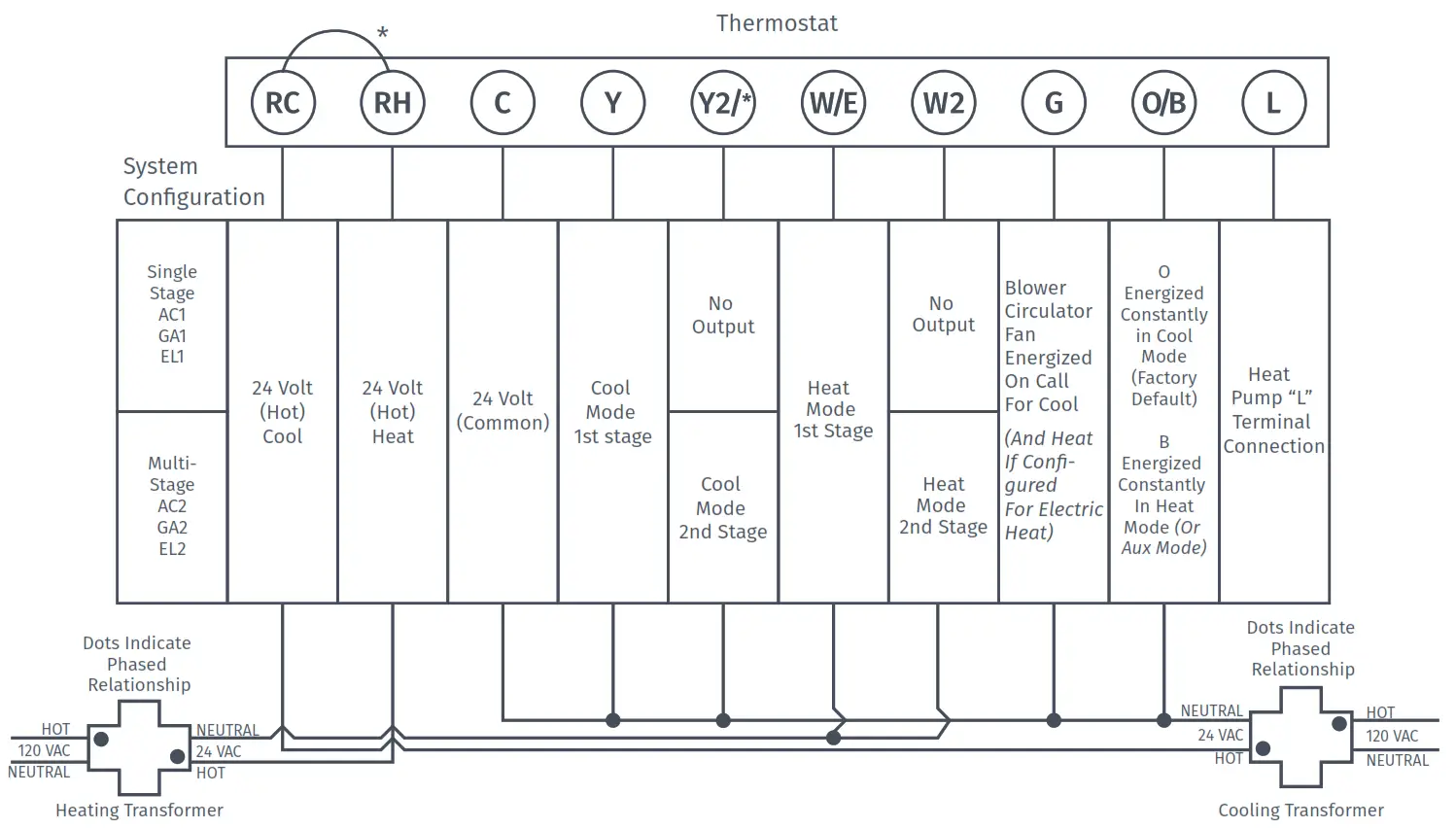 sensi Touch Wi-Fi Thermostat - Thermostat