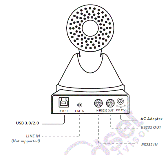 KONFTEL-Cam50-Conference-Camera-2
