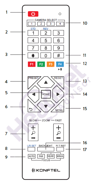 KONFTEL-Cam50-Conference-Camera-4