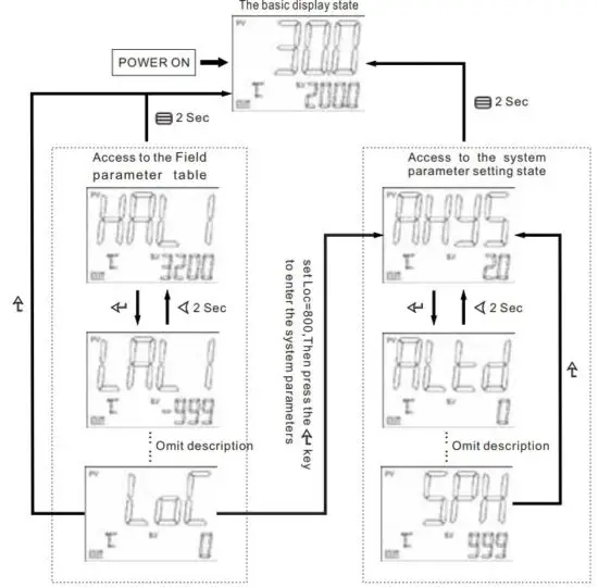 FIG 11 Display the status and basic operation