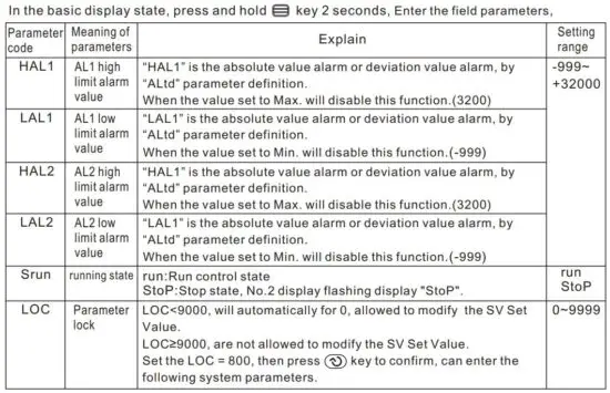 FIG 14 Field parameters
