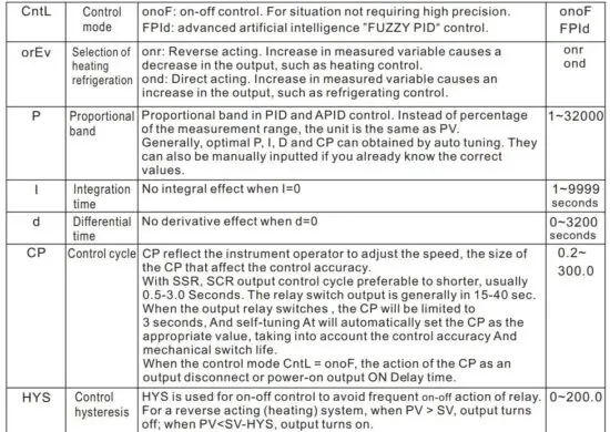 FIG 16 system parameter