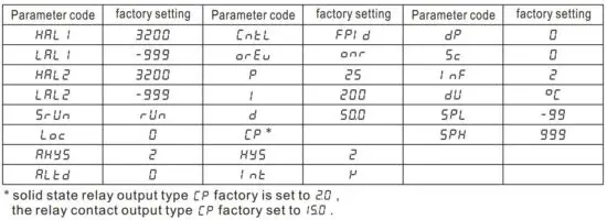 FIG 18 Default settings