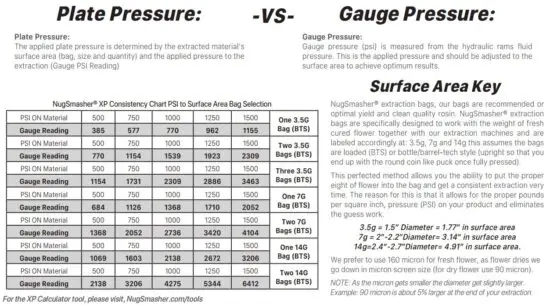 FIG 22 Plate Pressure