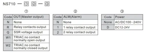 FIG 6 Model defined