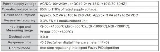 FIG 7 Technical parameters