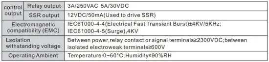 FIG 8 Technical parameters