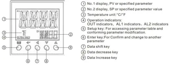 FIG 9 Front Panel Description