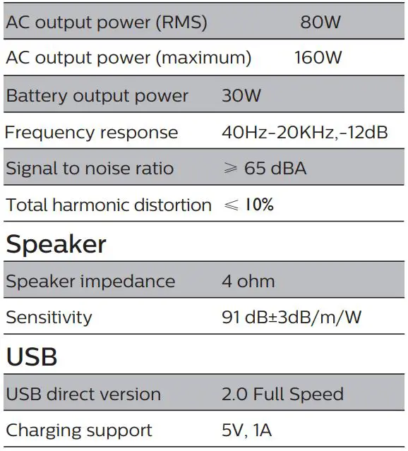 PHILIPS-TAX5206-5000-Series-Bluetooth-Party-Speaker-Fig12