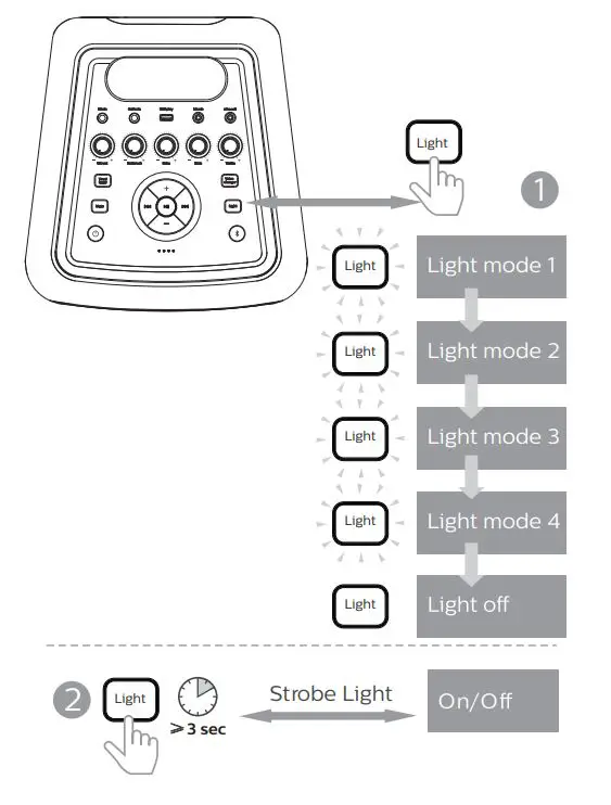 PHILIPS-TAX5206-5000-Series-Bluetooth-Party-Speaker-Fig6