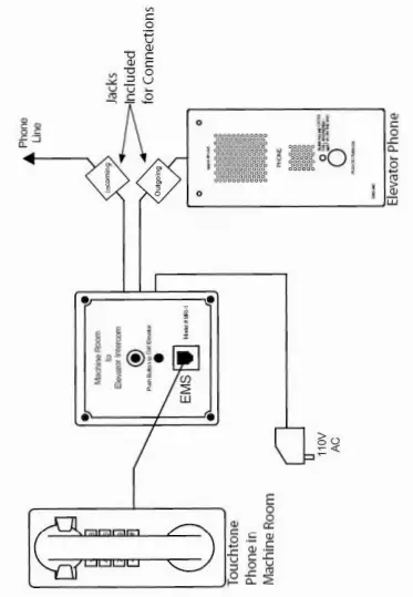 MRI Connection Diagram