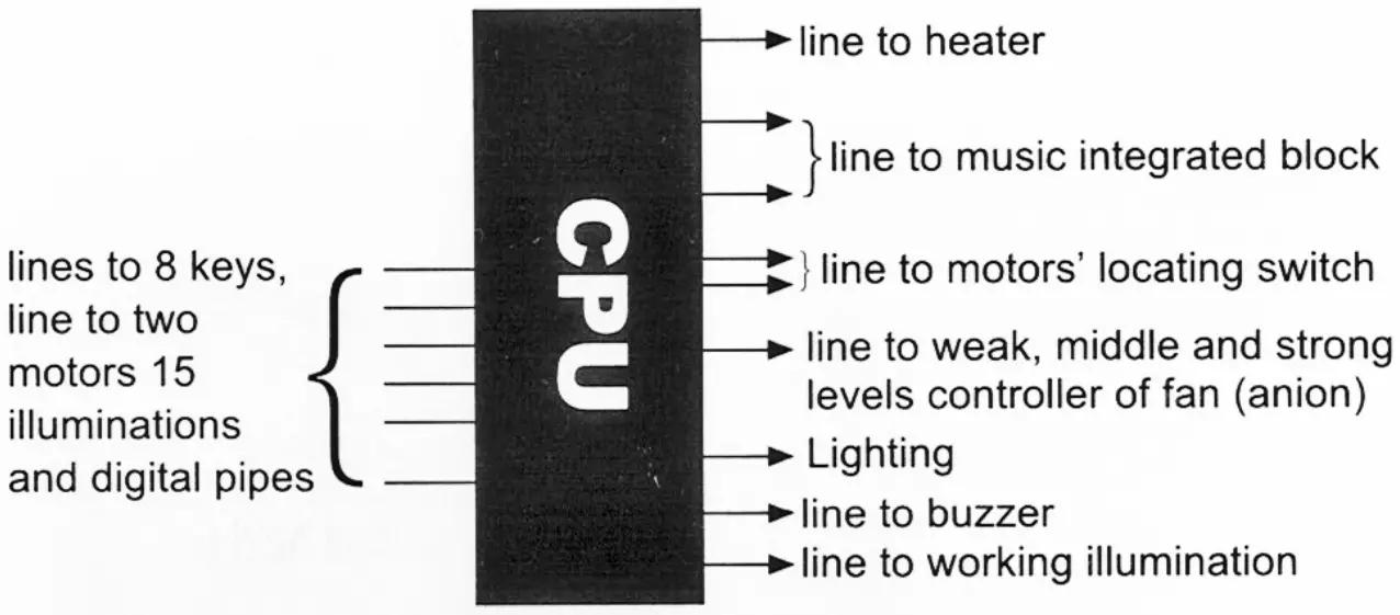 Controlling wire diagram of integrated block