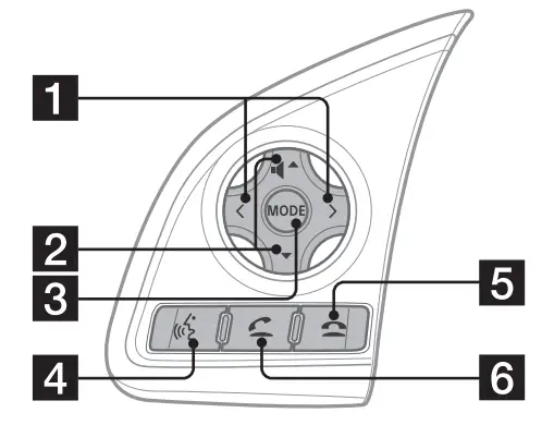 Steering wheel remote control