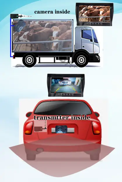 Ace Electronics WHD01 Wireless Backup Camera-fig4