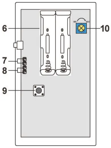 Parts Identification