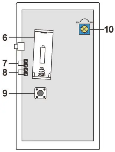 Parts Identification