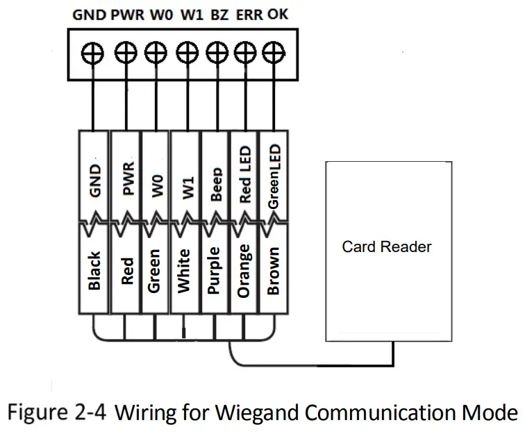 HIKVISION DS K1107A Card Reader - Rs 485 2