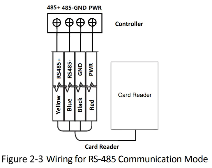 HIKVISION DS K1107A Card Reader - Rs 485