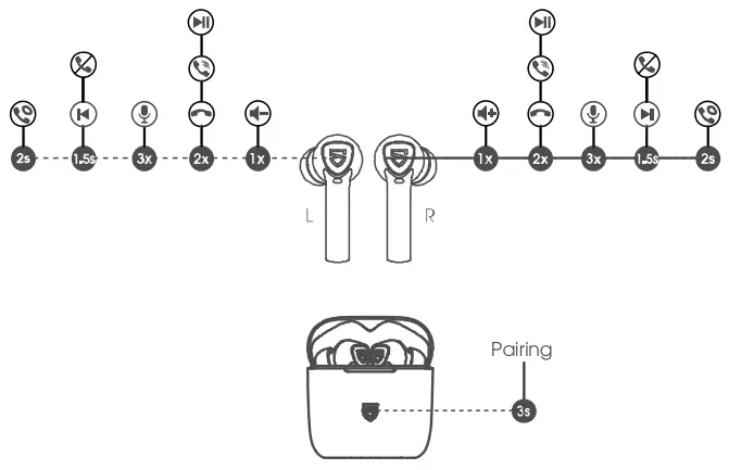 SOUNDPEATS TrueCapsule2 True Wireless Earbuds - product diagram
