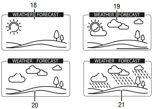 TROTEC BZ06 Climate Monitoring Station - Weather forecast