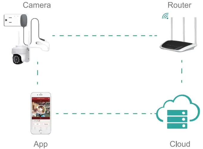 How the camera works