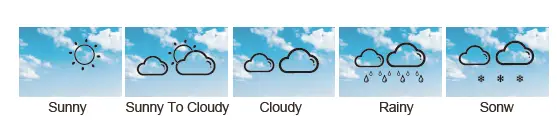 BALDR B0359WST2H2R Wireless Color Weather Station- fig 2