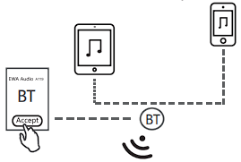 EWA 1305639 Bluetooth Speakers Connection