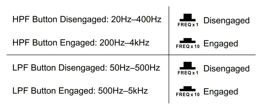 EARTHQUAKE SOUND MiNi D3000.4 2nd Gen Stereo Amplifier - figure 3