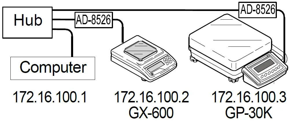 AND-AD-8526-Ethernet-Converter-FIG-2