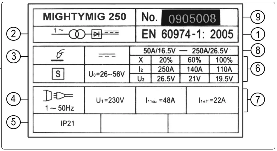 RATINGS PLATE Overview
