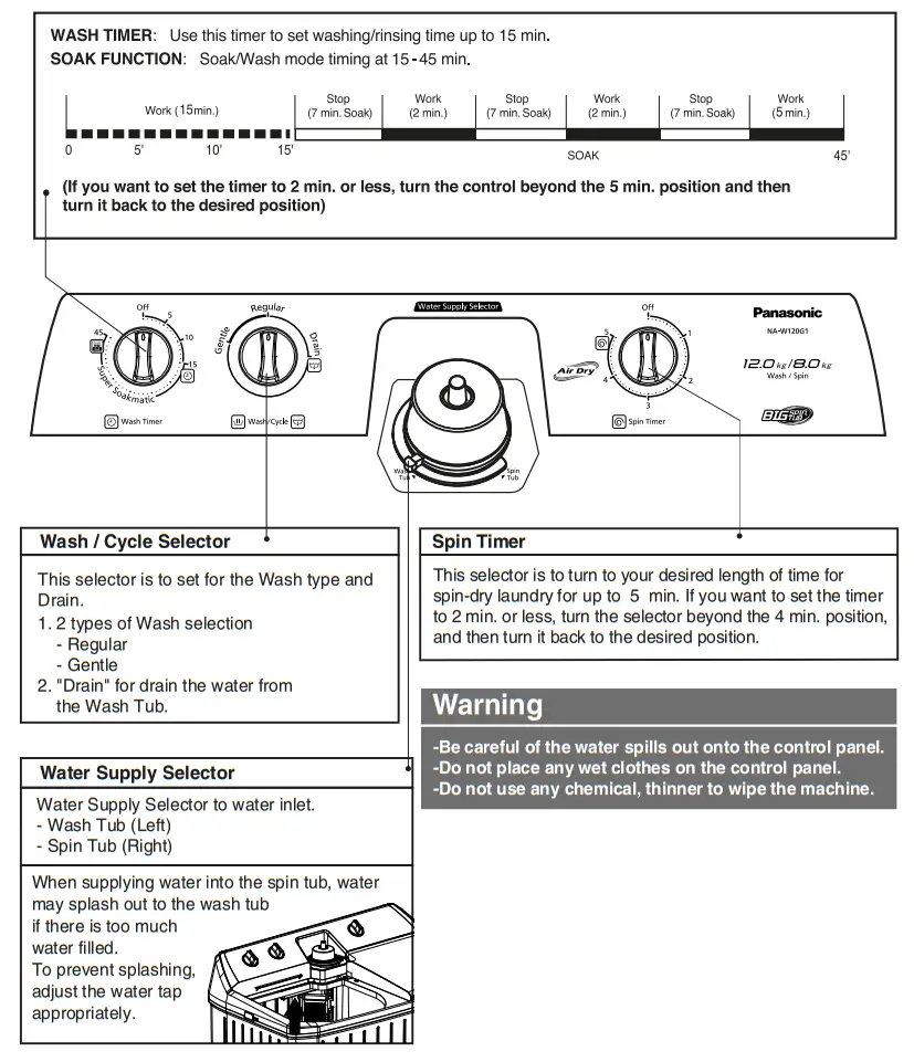 Panasonic NA W100G1 Twin Tub Electric Washing Machine - fig 2