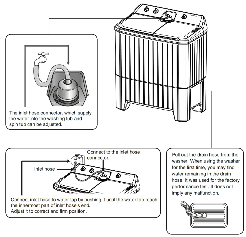 Panasonic NA W100G1 Twin Tub Electric Washing Machine - fig 3