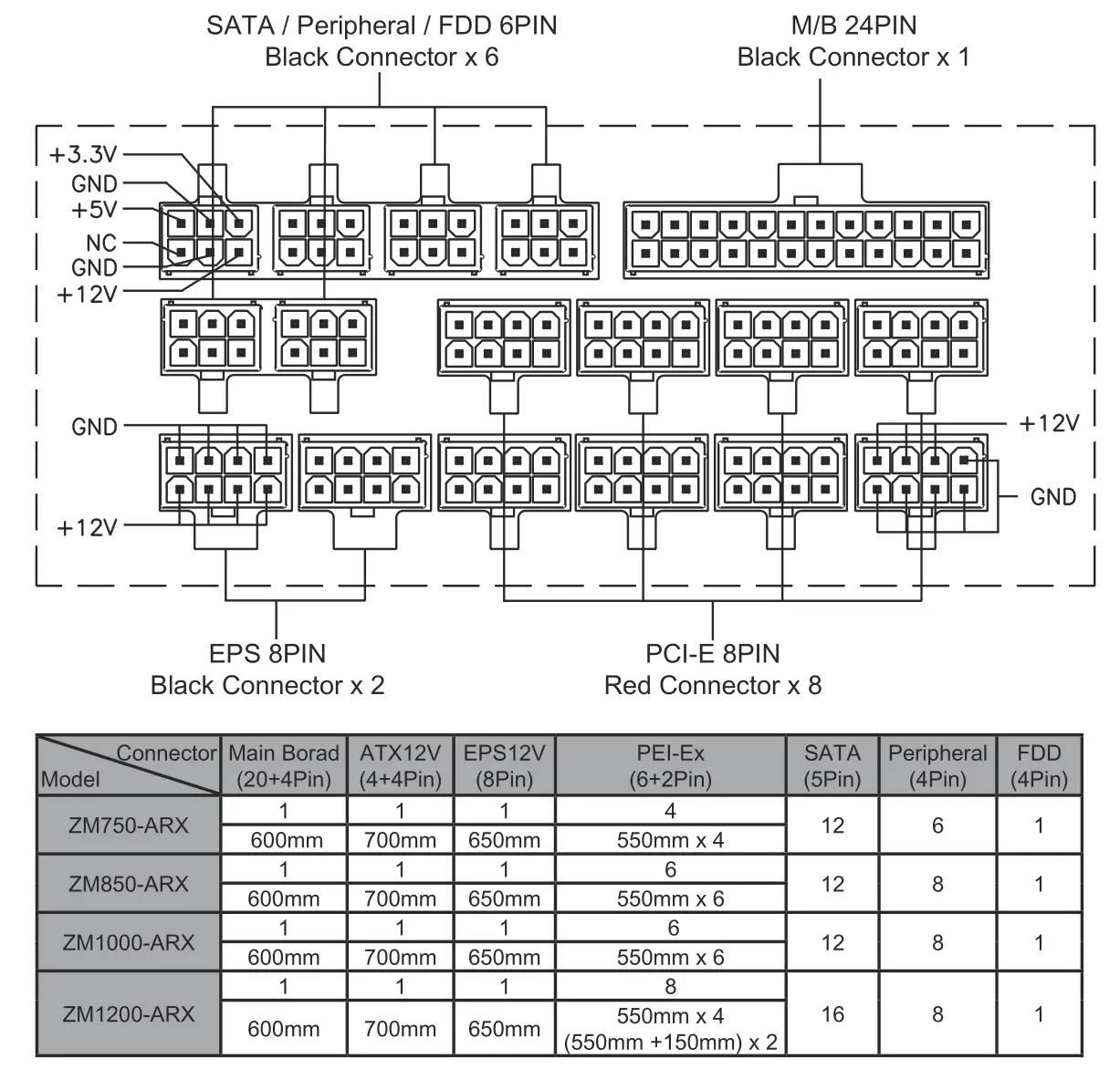 ZALMAN 5947531 ARX Series High Efficiency Switching Power Supply - ARX-Series Cable & Connector Specifications