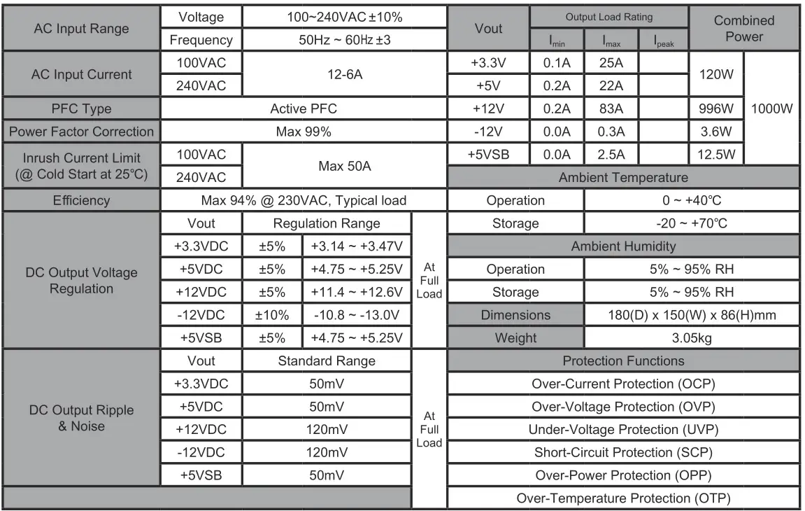 ZALMAN 5947531 ARX Series High Efficiency Switching Power Supply - ZM1000-ARX Electrical & Physical Specifications